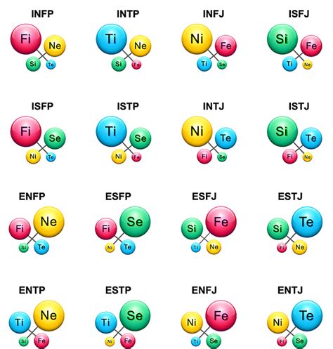 dalas review mbti|¿Cuál crees que es el tipo de personalidad MBTI de Daniel .